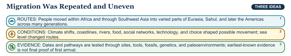 Teaching visual 2 for Human Origins and Early Migration