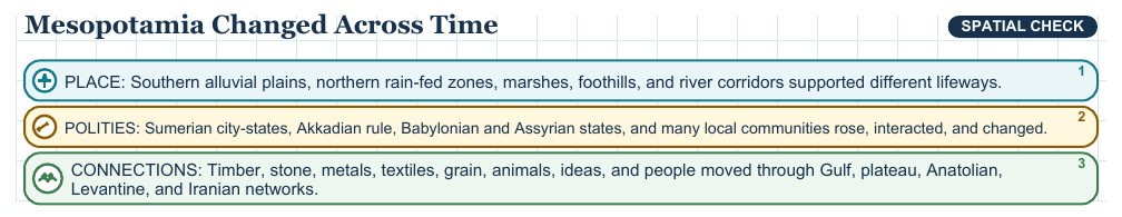 Teaching visual 1 for Mesopotamia