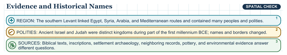 Teaching visual 1 for Ancient Hebrews and Judaism