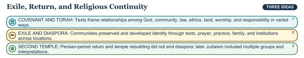 Teaching visual 2 for Ancient Hebrews and Judaism