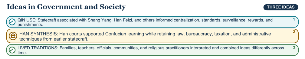 Teaching visual 2 for Confucianism, Daoism, and Legalism