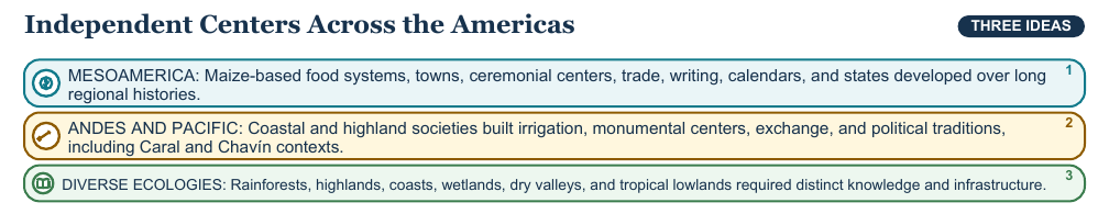 Teaching visual 1 for Olmec, Maya, and Early American Civilizations