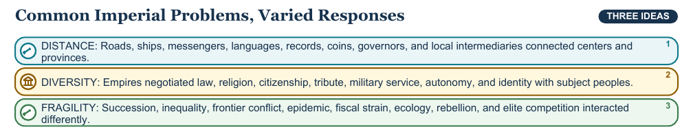 Teaching visual 2 for Comparing Classical Civilizations and Empires