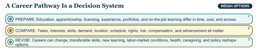 Teaching visual 2 for Income, Careers, and Taxes