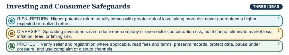 Teaching visual 2 for Insurance, Investing, and Consumer Protection