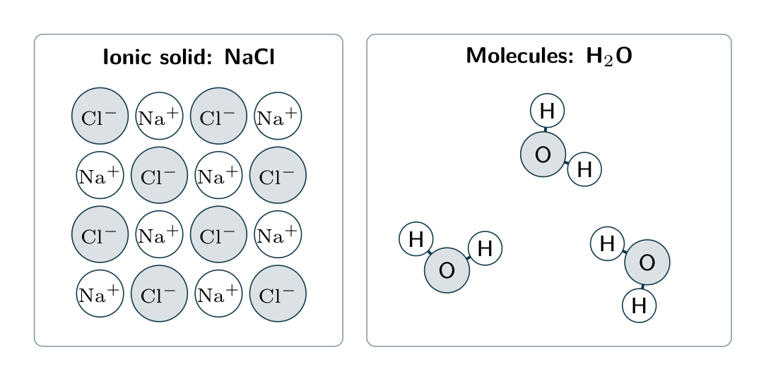 An alternating sodium chloride ion array beside three intact water molecules.