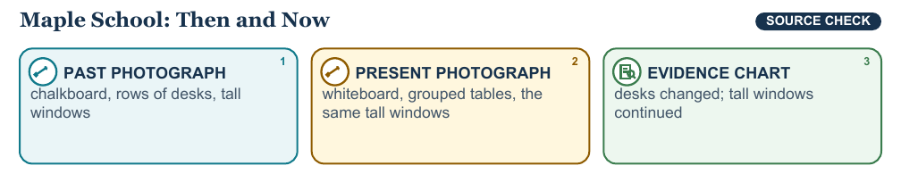 Teaching visual 1 for Schools and Neighborhoods Then and Now