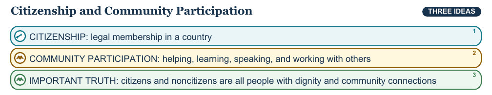 Teaching visual 2 for Rights, Responsibilities, and Citizenship