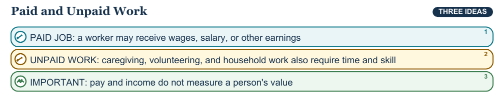Teaching visual 2 for Jobs, Work, and Income