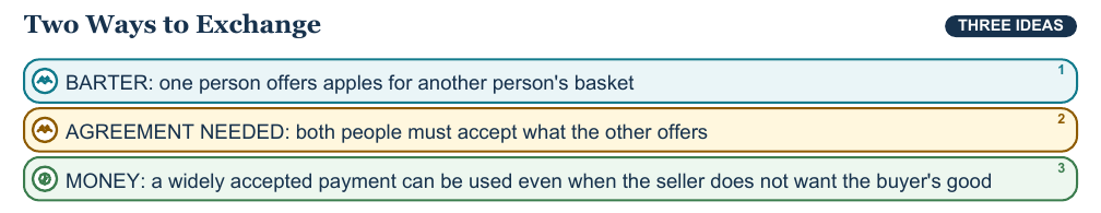 Teaching visual 1 for Money, Barter, Saving, and Spending