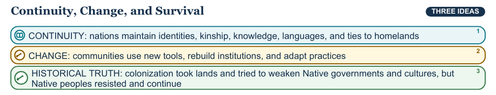 Teaching visual 2 for Indigenous Communities: Past and Present