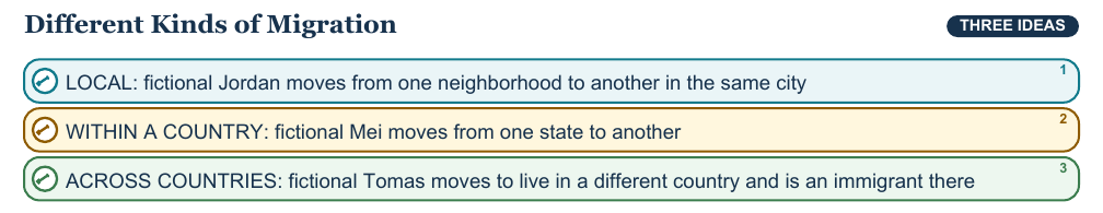 Teaching visual 1 for Migration and Family Journeys