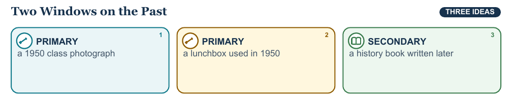 Teaching visual 1 for Primary and Secondary Sources