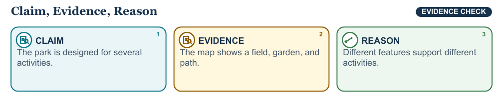 Teaching visual 2 for Fact, Opinion, Perspective, and Evidence