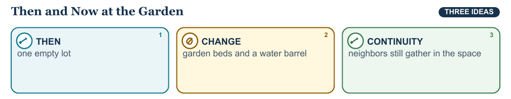Teaching visual 2 for Chronology, Cause, and Change