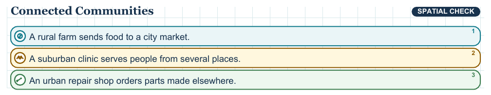Teaching visual 2 for Rural, Suburban, and Urban Communities