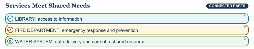 Teaching visual 2 for Laws, Leaders, and Government Services