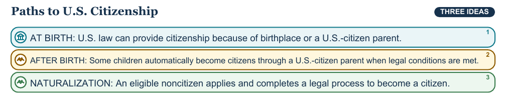 Teaching visual 1 for Citizenship and Naturalization
