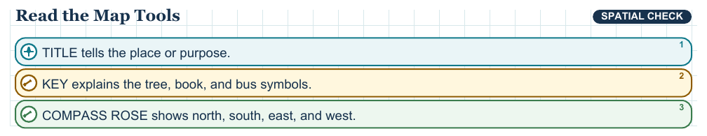 Teaching visual 1 for Maps, Grids, Distance, and Scale