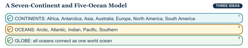 Teaching visual 1 for Continents, Oceans, and World Regions