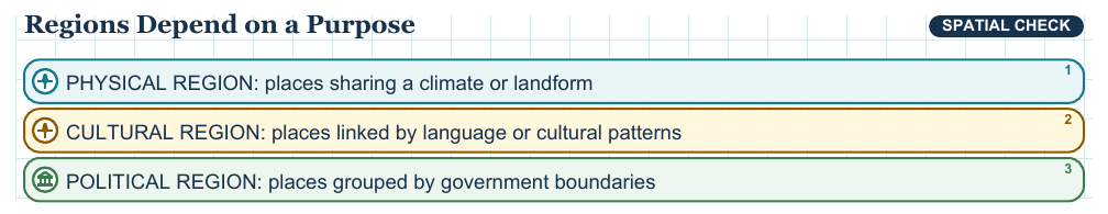 Teaching visual 2 for Continents, Oceans, and World Regions