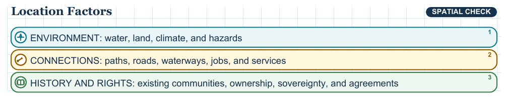 Teaching visual 1 for Settlement and Land Use