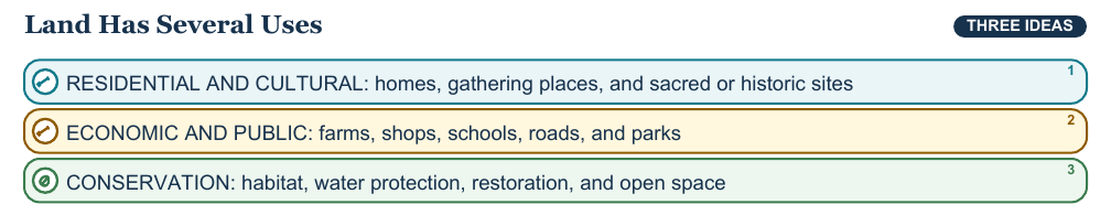 Teaching visual 2 for Settlement and Land Use