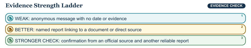 Teaching visual 2 for News and Source Trustworthiness