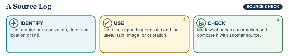 Teaching visual 2 for Making a Research Plan