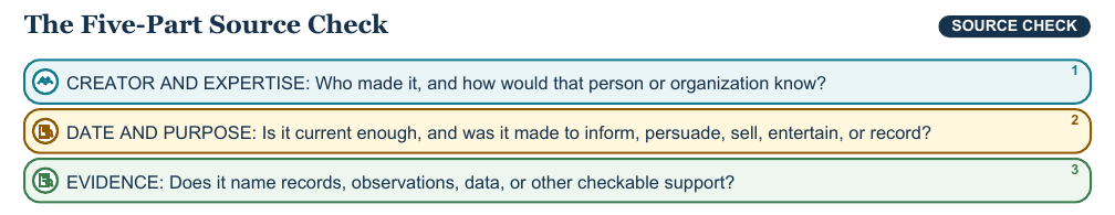 Teaching visual 1 for Source Credibility and Perspective