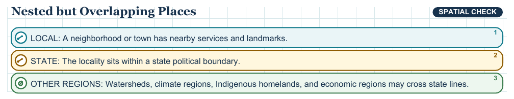Teaching visual 2 for State and Local Geography