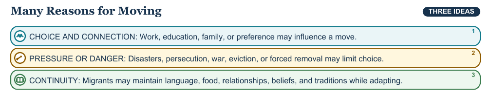 Teaching visual 2 for Population, Settlement, and Migration
