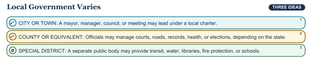 Teaching visual 1 for Local Government