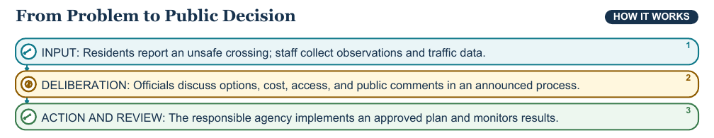 Teaching visual 2 for Local Government