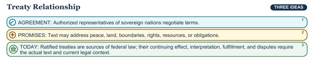 Teaching visual 2 for Tribal Government, Treaties, and Sovereignty