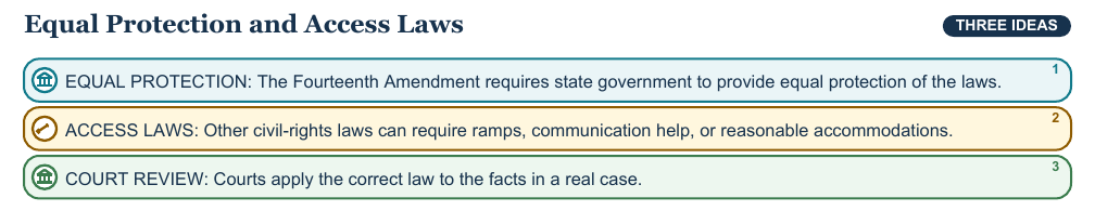 Teaching visual 2 for Laws, Courts, Due Process, and Equal Protection