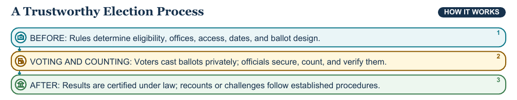 Teaching visual 1 for Elections and Public Policy