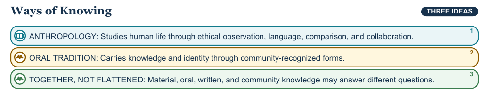 Teaching visual 2 for Archaeology, Anthropology, and Oral Traditions