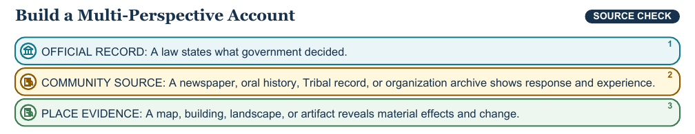 Teaching visual 2 for State History