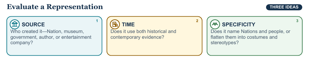 Teaching visual 2 for Indigenous Histories and Contemporary Communities