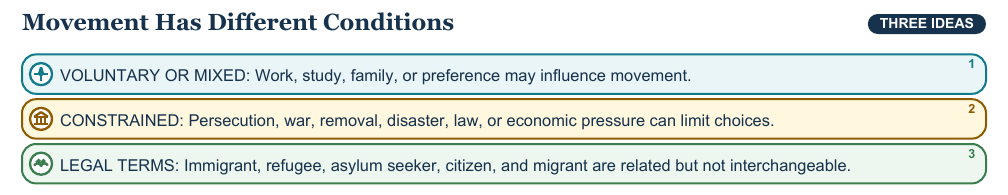Teaching visual 1 for Immigration, Cultural Diffusion, and Multiple Narratives