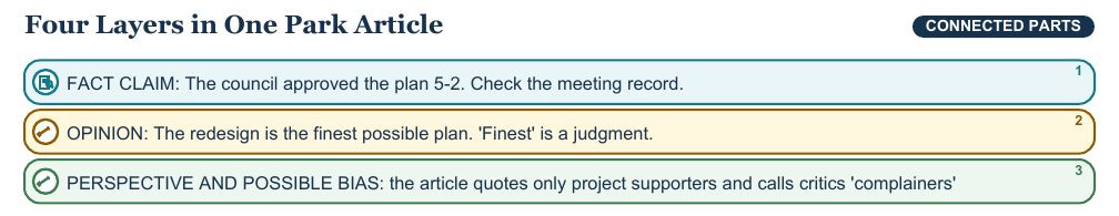 Teaching visual 1 for Fact, Opinion, Bias, and Perspective