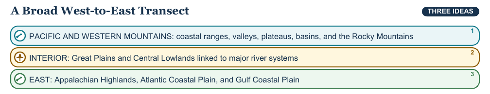 Teaching visual 1 for Physical Regions of the United States