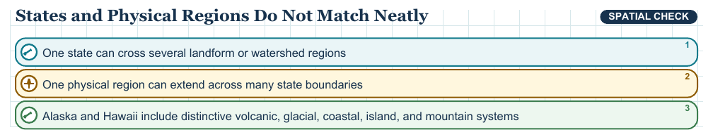 Teaching visual 2 for Physical Regions of the United States