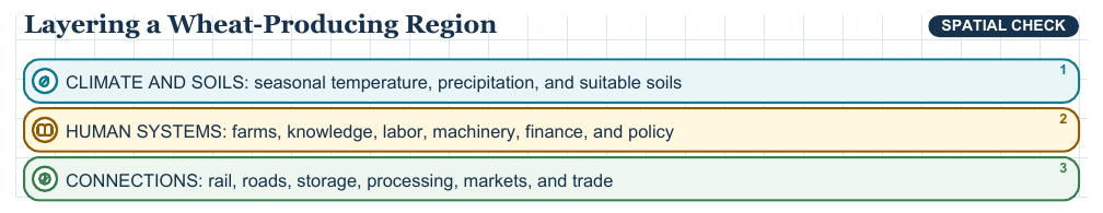 Teaching visual 1 for Climate, Vegetation, Resources, and Economic Regions