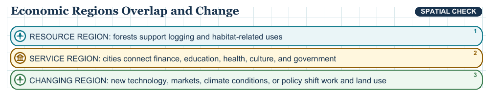 Teaching visual 2 for Climate, Vegetation, Resources, and Economic Regions