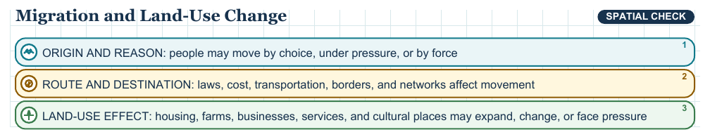 Teaching visual 2 for Settlement, Migration, and Land Use