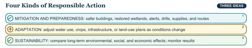 Teaching visual 2 for Environmental Change, Hazards, and Sustainability