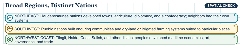 Teaching visual 1 for Indigenous Cultural Regions Before European Contact