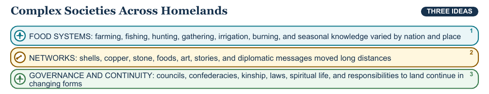 Teaching visual 2 for Indigenous Cultural Regions Before European Contact